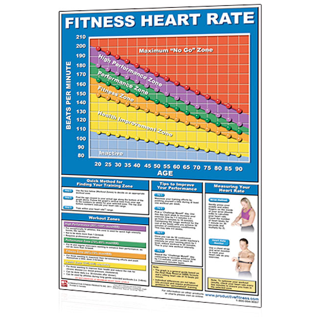 Poster Heart Rate Chart The Treadmill Factory