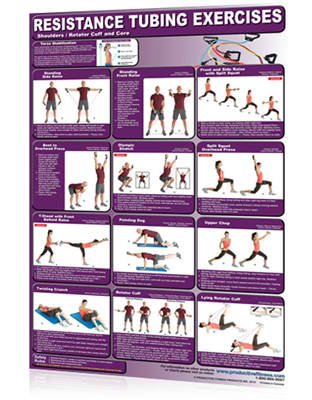 Poster- Resistance Tubing - Shoulders / Rotator Cuff & Core Fitness Accessories Canada.