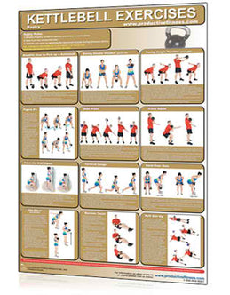 Poster- Kettlebell Exercises Fitness Accessories Canada.
