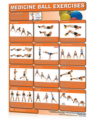 Poster- Medicine Ball Exercises - Basics Fitness Accessories Canada.
