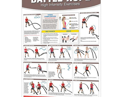 Battle Rope Poster/Chart: High Intensity Training - Laminated Fitness Accessories Canada.