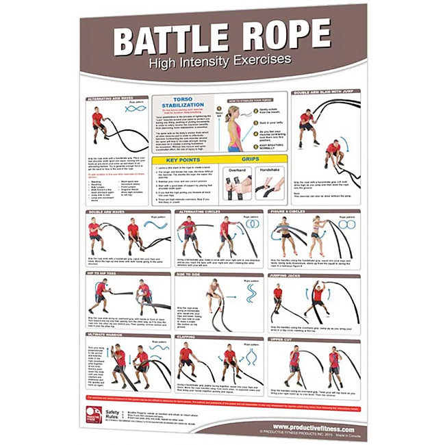 Battle Rope Poster/Chart: High Intensity Training - Laminated Fitness Accessories Canada.