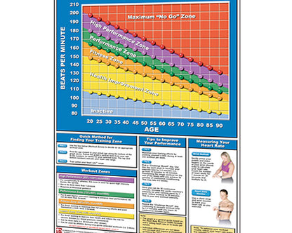 Poster - Heart Rate Chart General Canada.