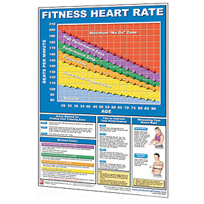 Poster - Heart Rate Chart General Canada.